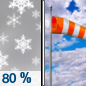 Columbus Day: Snow showers before 11am.  Patchy dense fog before 11am. Snow level rising to 3900 feet. High near 42. Breezy, with a northeast wind 20 to 25 mph, with gusts as high as 34 mph.  Chance of precipitation is 80%. Total daytime snow accumulation of less than one inch possible. 