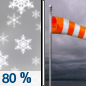 Today: Snow, mainly before 10am.  High near 37. Breezy, with a south wind 11 to 20 mph.  Chance of precipitation is 80%. Total daytime snow accumulation of less than one inch possible. 