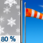 Saturday: Snow, mainly before 8am.  High near 26. Blustery, with a northwest wind 5 to 10 mph increasing to 15 to 20 mph in the afternoon. Winds could gust as high as 30 mph.  Chance of precipitation is 80%. New snow accumulation of less than a half inch possible. 
