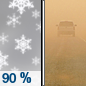 Sunday: Snow showers, mainly before 9am.  Patchy blowing dust between 3pm and 4pm. High near 50. Breezy, with a north wind around 25 mph, with gusts as high as 40 mph.  Chance of precipitation is 90%. New snow accumulation of less than a half inch possible. 