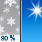 Sunday: Snow showers, mainly before 9am. The snow could be heavy at times.  High near 45. Northwest wind 5 to 15 mph.  Chance of precipitation is 90%. New snow accumulation of around 2 inches.