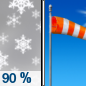 Saturday: Snow before 9am, then a chance of flurries between 9am and 10am.  High near 25. Blustery, with a northwest wind 10 to 15 mph increasing to 15 to 20 mph in the afternoon. Winds could gust as high as 30 mph.  Chance of precipitation is 90%. New snow accumulation of less than a half inch possible. 