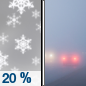 Tuesday: A 20 percent chance of snow before 11am.  Patchy freezing fog before 1pm. Mostly cloudy, with a high near 31. South southeast wind 6 to 9 mph. 