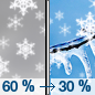 Thursday: Snow showers likely before noon, then a chance of rain showers, snow showers, and freezing rain between noon and 3pm, then a chance of rain and snow showers after 3pm.  Mostly cloudy, with a high near 38. Southeast wind 5 to 15 mph becoming west northwest in the afternoon.  Chance of precipitation is 60%.