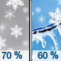 Tuesday: Snow showers likely before 2pm, then a chance of snow showers and freezing drizzle between 2pm and 4pm, then a chance of snow showers after 4pm.  Cloudy, with a high near 28. Southeast wind 6 to 15 mph becoming southwest in the afternoon. Winds could gust as high as 28 mph.  Chance of precipitation is 70%. Little or no ice accumulation expected.  New snow accumulation of around 2 inches.