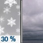 Tuesday: A 30 percent chance of snow, mainly before 7am.  Cloudy, with a high near 38.