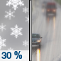 Monday: A chance of snow before noon, then a chance of rain.  Partly sunny, with a high near 47. Chance of precipitation is 40%. Little or no snow accumulation expected. 