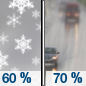 Friday: Snow likely before noon, then rain likely.  Mostly cloudy, with a high near 46. Chance of precipitation is 70%.