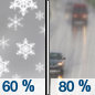 Friday: Snow likely before noon, then rain.  High near 6. Chance of precipitation is 80%. Little or no snow accumulation expected. 