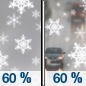 Saturday: Snow showers likely before 2pm, then rain showers likely.  Mostly cloudy, with a high near 9. Chance of precipitation is 60%. Little or no snow accumulation expected. 