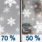 Tuesday: Snow likely before noon, then a chance of rain and snow between noon and 1pm, then a chance of snow after 1pm.  Cloudy, with a high near 36. South wind 5 to 10 mph becoming north in the afternoon.  Chance of precipitation is 70%. New snow accumulation of less than a half inch possible. 