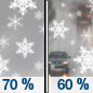 Tuesday: Snow showers likely before 2pm, then rain showers likely. Some thunder is also possible.  Mostly cloudy, with a high near 41. Chance of precipitation is 70%.