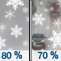 Saturday: Snow before 1pm, then rain and snow likely.  High near 41. Chance of precipitation is 80%. New snow accumulation of less than one inch possible. 