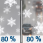 Sunday: Snow before 2pm, then rain and snow.  High near 41. Chance of precipitation is 80%. New snow accumulation of less than one inch possible. 