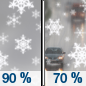 Saturday: Snow before 1pm, then rain and snow likely.  High near 39. Chance of precipitation is 90%. New snow accumulation of 1 to 2 inches possible. 