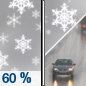 Wednesday: Snow likely before noon, then a chance of rain and snow between noon and 3pm, then a chance of rain after 3pm.  Snow level rising to 5500 feet in the afternoon. Mostly cloudy, with a high near 47. Chance of precipitation is 60%. New snow accumulation of less than a half inch possible. 