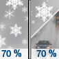 Tuesday: Snow likely before 2pm, then snow likely, possibly mixed with rain.  Mostly cloudy, with a high near 39. Chance of precipitation is 70%. New snow accumulation of less than a half inch possible. 