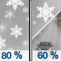 Tuesday: Snow before 2pm, then rain and snow likely.  High near 38. Chance of precipitation is 80%. New snow accumulation of less than one inch possible. 