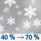 Tuesday: Snow likely, mainly after noon.  Cloudy, with a high near 32. Chance of precipitation is 70%.