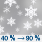 Thursday: Snow showers, mainly after noon. Some thunder is also possible.  High near 43. Chance of precipitation is 90%.