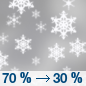 Monday: Snow showers likely, mainly before noon.  Mostly cloudy, with a high near 18. Chance of precipitation is 70%.
