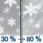 Saturday: Snow before 5pm, then snow and sleet.  High near 39. Chance of precipitation is 80%.