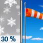 Wednesday: A 30 percent chance of snow before noon.  Mostly cloudy, then gradually becoming sunny, with a high near 34. Windy, with a west northwest wind 25 to 30 mph decreasing to 15 to 20 mph in the afternoon. Winds could gust as high as 40 mph. 