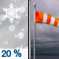 Friday: A slight chance of freezing rain and sleet before 8am, then a chance of flurries after 5pm.  Cloudy, with a high near 37. Breezy, with a west wind 10 to 15 mph becoming north northwest 15 to 20 mph in the morning. Winds could gust as high as 35 mph.  Chance of precipitation is 20%.