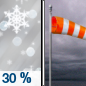 Friday: A chance of freezing rain and sleet before 8am, then a chance of flurries after 4pm.  Cloudy, with a high near 37. Breezy, with a west wind 10 to 15 mph becoming north northwest 15 to 20 mph in the morning. Winds could gust as high as 35 mph.  Chance of precipitation is 30%.