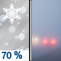 Friday: Snow likely, possibly mixed with sleet before 8am, then a chance of snow between 8am and 10am.  Patchy fog after 1pm.  Otherwise, cloudy, with a high near 36. Northeast wind 5 to 10 mph.  Chance of precipitation is 70%. New snow and sleet accumulation of less than a half inch possible. 