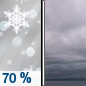 Friday: Snow and sleet likely before 9am, then a slight chance of sleet between 9am and 10am.  Cloudy, with a high near 29. South wind 10 to 15 mph becoming light and variable  in the afternoon.  Chance of precipitation is 70%. New snow and sleet accumulation of around an inch possible. 