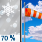 Today: Snow showers likely, possibly mixing with sleet after 7am, then gradually ending.  Partly sunny, with a high near 38. Windy, with a west wind 25 to 30 mph, with gusts as high as 45 mph.  Chance of precipitation is 70%. Total daytime snow and sleet accumulation of less than one inch possible. 
