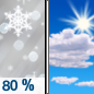 Sunday: Snow showers, possibly mixed with sleet before 9am, then a chance of snow showers between 9am and 11am. The snow could be heavy at times.  High near 29. North wind 5 to 8 mph.  Chance of precipitation is 80%. New snow and sleet accumulation of 2 to 4 inches possible. 