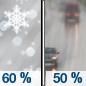 Monday: Rain, snow, and sleet likely before 8am, then a chance of rain and snow between 8am and 10am, then a chance of rain after 10am.  Mostly cloudy, with a high near 39. North wind 5 to 10 mph.  Chance of precipitation is 60%. Little or no snow and sleet accumulation expected. 
