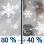Thursday: Rain and snow, possibly mixed with sleet before 2pm, then a slight chance of rain and snow between 2pm and 3pm.  Temperature falling to around 29 by 5pm. North wind 8 to 11 mph, with gusts as high as 20 mph.  Chance of precipitation is 80%. New snow and sleet accumulation of around an inch possible. 