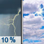 Thursday: A slight chance of showers and thunderstorms before 7am.  Cloudy, then gradually becoming mostly sunny, with a high near 76. Calm wind becoming northwest around 6 mph in the morning.  Chance of precipitation is 10%.