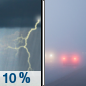 Sunday: A slight chance of showers and thunderstorms before 7am.  Patchy fog before 1pm.  Otherwise, mostly cloudy, with a high near 81. East southeast wind 6 to 9 mph.  Chance of precipitation is 10%.