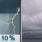 Wednesday: A 10 percent chance of showers and thunderstorms before 7am.  Cloudy, with a high near 73. North wind 9 to 13 mph, with gusts as high as 21 mph. 