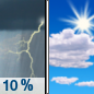 Saturday: A 10 percent chance of showers and thunderstorms before 7am.  Mostly cloudy, then gradually becoming sunny, with a high near 76. South southwest wind around 5 mph becoming north northwest in the afternoon. 