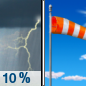 Monday: A slight chance of thunderstorms before 7am.  Cloudy through mid morning, then gradual clearing, with a high near 61. Breezy, with a north wind 20 to 25 mph, with gusts as high as 35 mph.  Chance of precipitation is 10%.