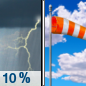 Tuesday: A slight chance of thunderstorms before 7am.  Mostly cloudy, then gradually becoming sunny, with a high near 75. Breezy, with a west wind 14 to 22 mph becoming northwest in the afternoon. Winds could gust as high as 31 mph.  Chance of precipitation is 10%.