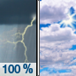 Saturday: Rain and thunderstorms, mainly before 11am.  High near 71. Southwest wind 10 to 13 mph becoming west in the afternoon. Winds could gust as high as 23 mph.  Chance of precipitation is 100%.