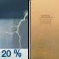 Wednesday: Isolated showers and thunderstorms before 11am.  Areas of blowing dust after 2pm. Cloudy through mid morning, then gradual clearing, with a high near 80. Windy, with an east southeast wind 6 to 11 mph becoming west northwest 23 to 33 mph. Winds could gust as high as 48 mph.  Chance of precipitation is 20%.
