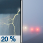 Sunday: A slight chance of showers and thunderstorms before 7am, then a slight chance of showers between 7am and 9am.  Patchy fog before 1pm.  Otherwise, cloudy, then gradually becoming mostly sunny, with a high near 83. East wind 8 to 11 mph.  Chance of precipitation is 20%.