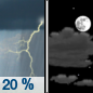 Slight Chance Showers And Thunderstorms