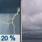 Friday: A slight chance of showers and thunderstorms before 11am.  Mostly cloudy, with a high near 79. East southeast wind 3 to 7 mph.  Chance of precipitation is 20%.