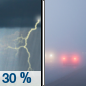 Tuesday: A chance of showers and thunderstorms, mainly before 10am.  Patchy fog before 1pm.  Otherwise, cloudy, then gradually becoming mostly sunny, with a high near 81. Southwest wind 6 to 10 mph.  Chance of precipitation is 30%.