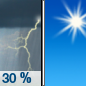 Juneteenth: A 30 percent chance of showers and thunderstorms before 7am.  Cloudy through mid morning, then gradual clearing, with a high near 81. Northeast wind 5 to 10 mph becoming east southeast in the afternoon. 