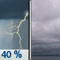 Friday: A chance of showers and thunderstorms before 8am, then a chance of showers between 8am and 10am.  Cloudy, with a high near 81. North northeast wind around 5 mph becoming west northwest in the afternoon.  Chance of precipitation is 40%.