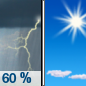 Wednesday: Showers and thunderstorms likely before 7am.  Mostly cloudy, then gradually becoming sunny, with a high near 87. Calm wind becoming north around 5 mph.  Chance of precipitation is 60%.